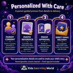 Parent-guided personalization process with consent, optional photo reference, proof approval, and secure email delivery.