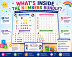 Number Learning Worksheets 1–10 – Printable Counting, Number Tracing & Math Activities for Kids Ages 3–6 | Digital PDF